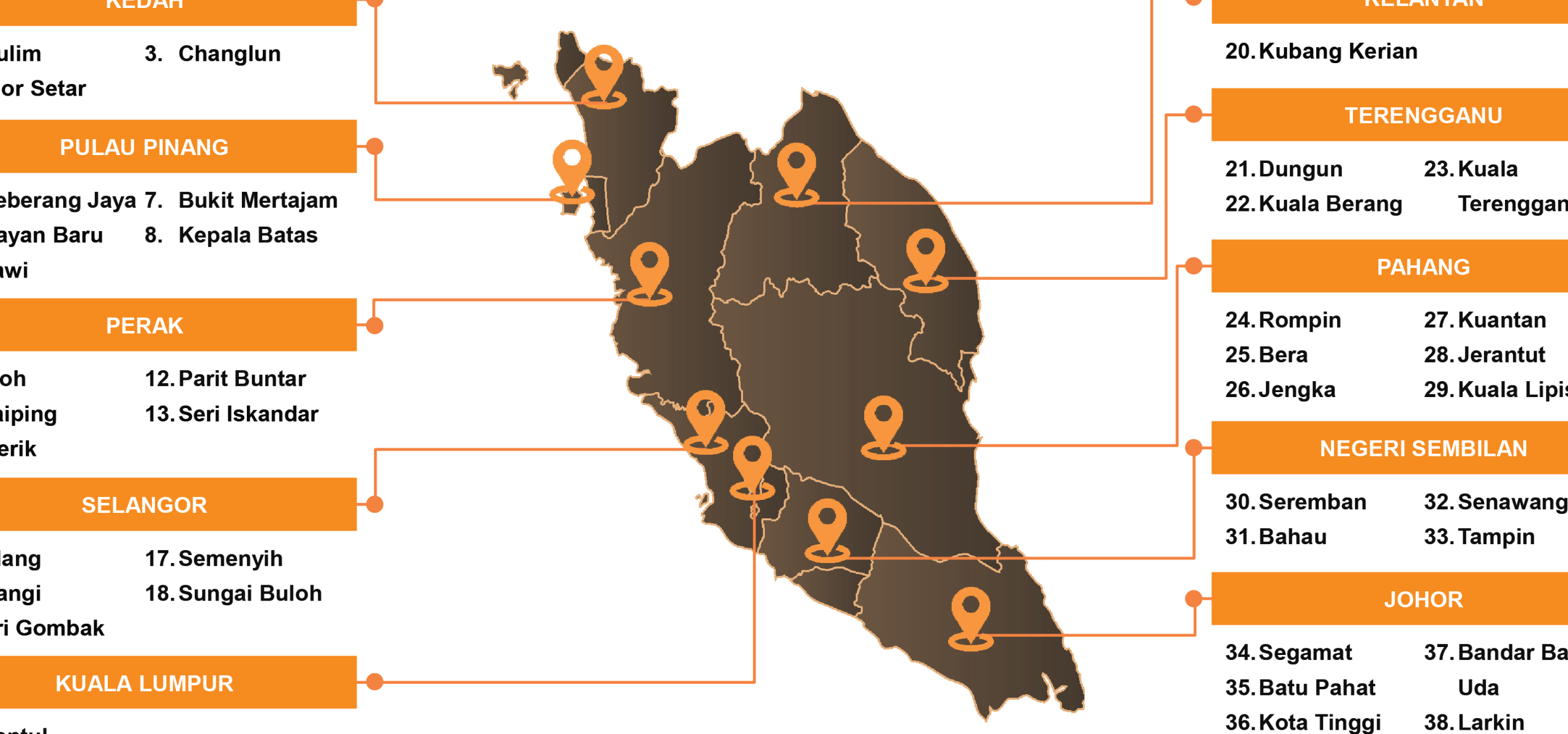 ar rahn kpf jerantut scaled