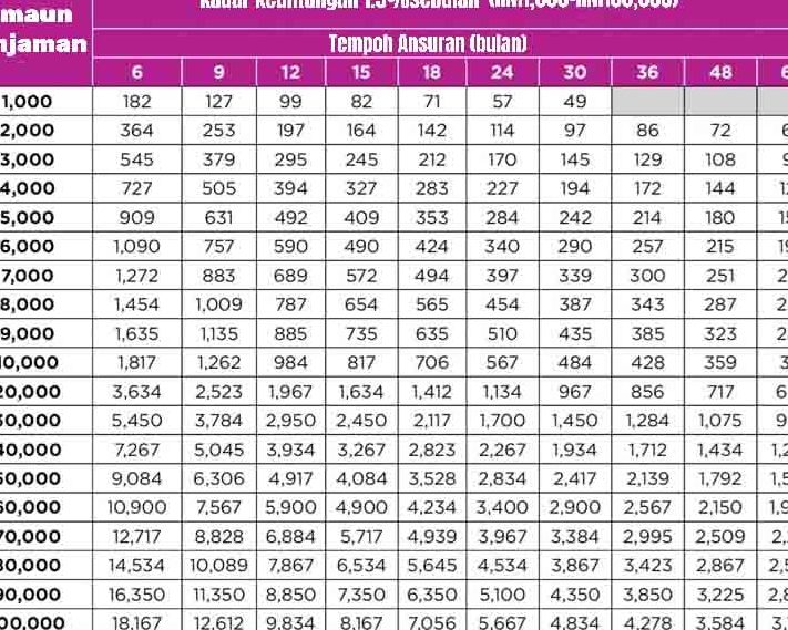 emas maju enterprise pinjaman wang berlesen